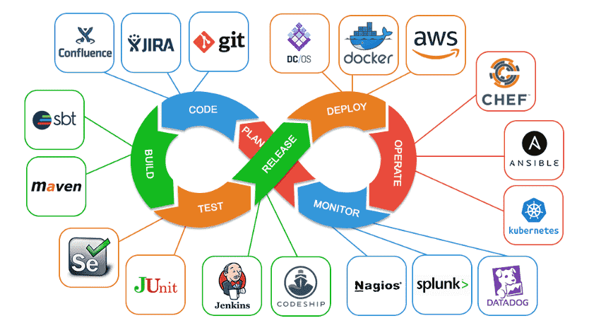 logo_DevOps